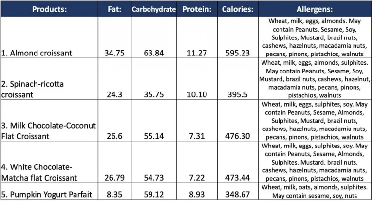 Bakery Nutrition